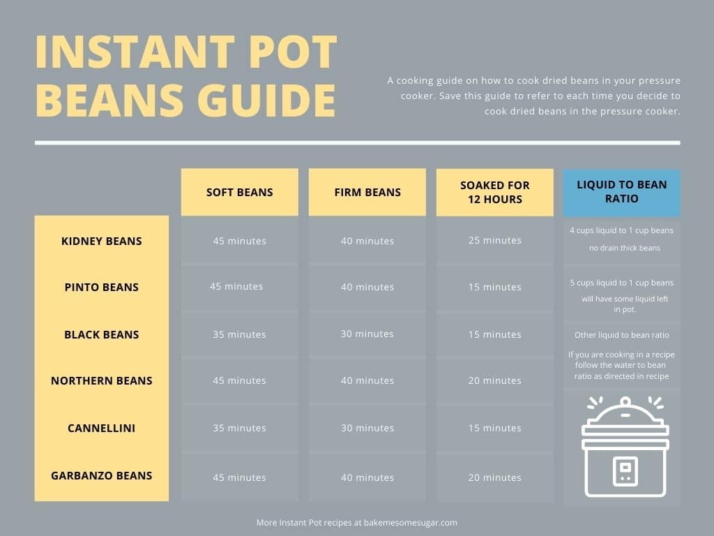 instant pot beans chart 