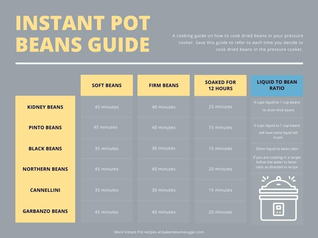 Instant pot bean chart new arrivals